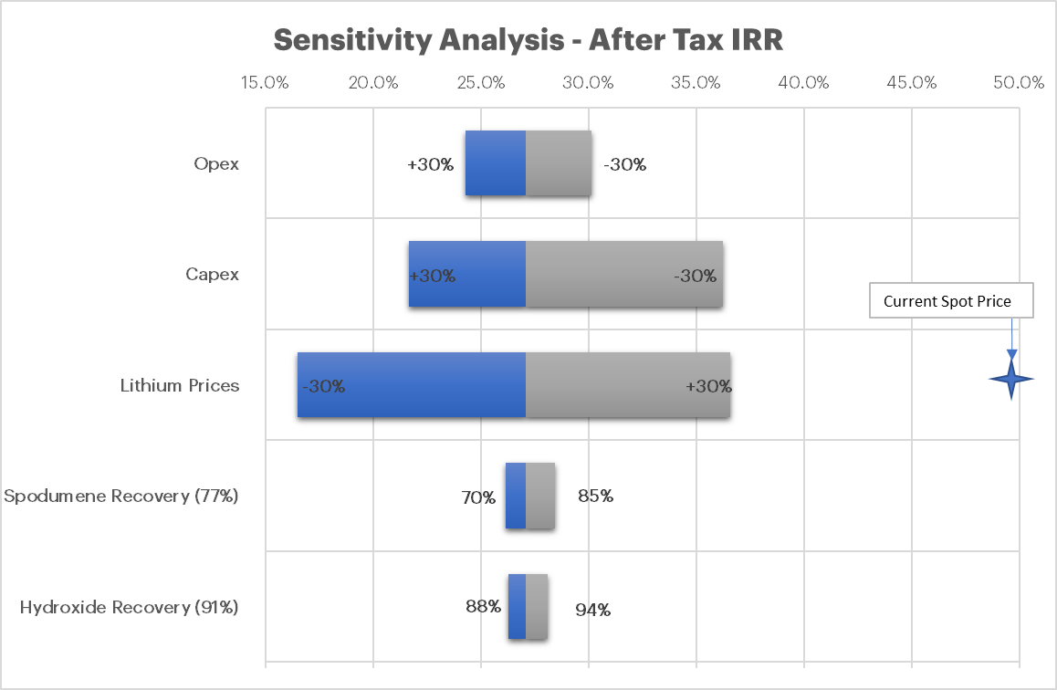 Chart, bar chart

Description automatically generated