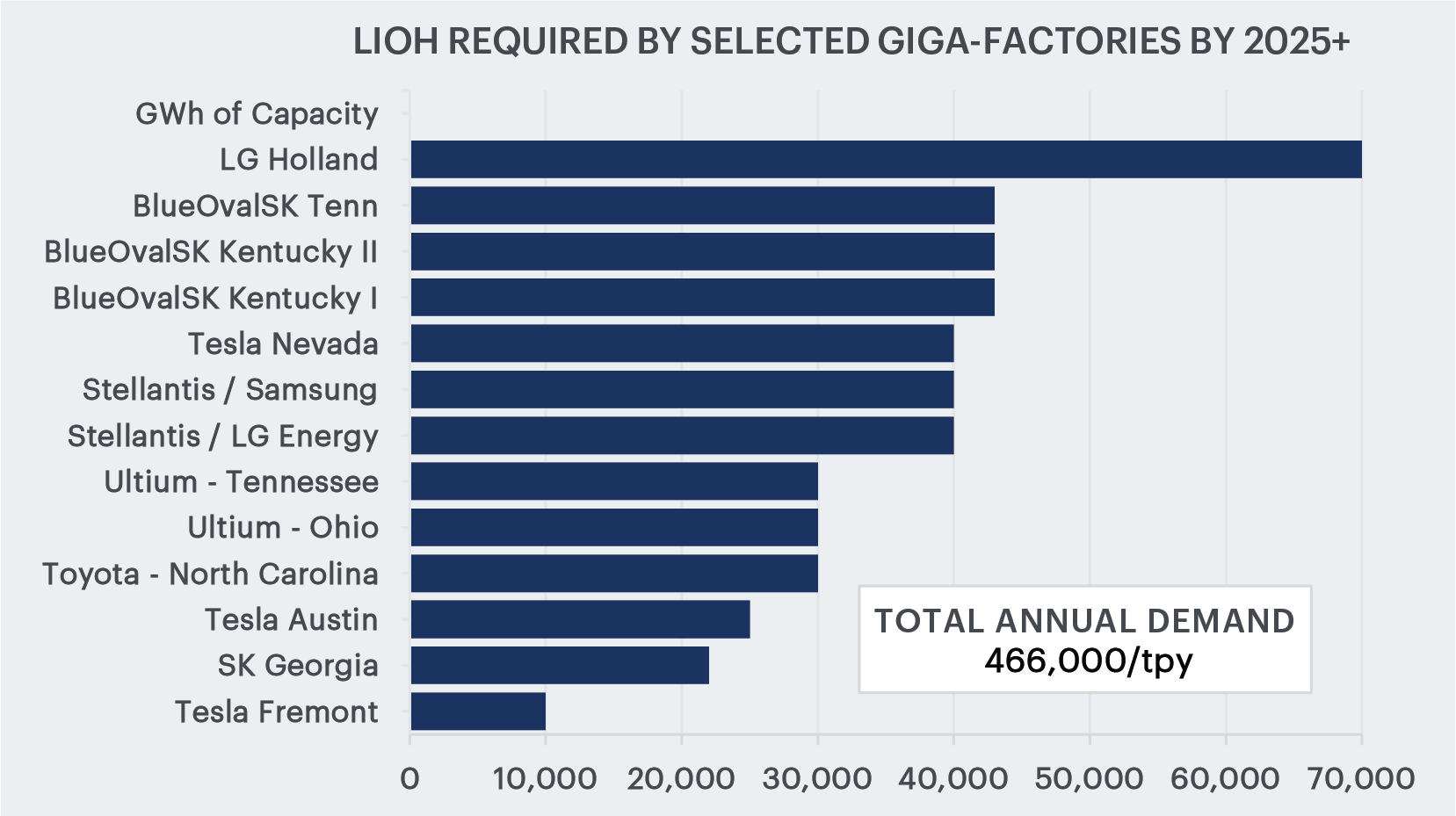 Chart, bar chart

Description automatically generated