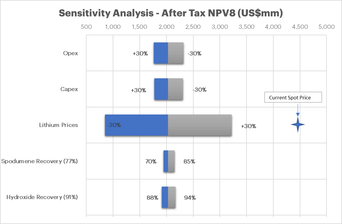 Chart

Description automatically generated