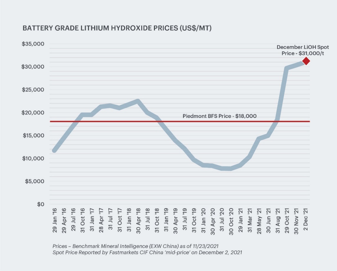 Chart, line chart

Description automatically generated