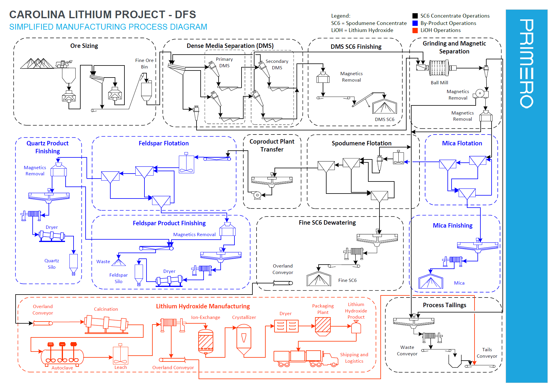 Diagram, schematic

Description automatically generated